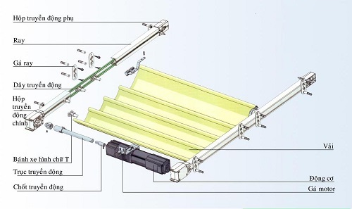 R&egrave;m Trần Tự Động 